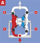 铸铁气动隔膜泵