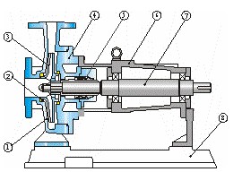 IH型化工泵丨不锈钢离心泵