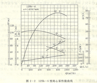 双吸离心泵