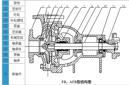 耐腐蚀离心泵，不锈钢离心泵，不锈钢耐腐蚀离心泵