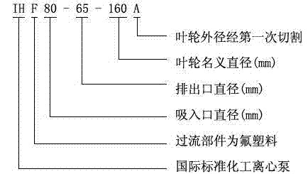 IHF型衬氟塑料离心泵,衬氟离心泵规格，衬氟离心泵价格，衬氟离心泵厂家