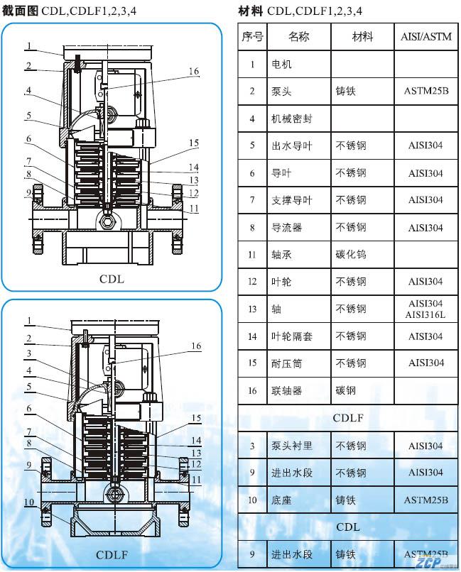 CDL多级离心泵