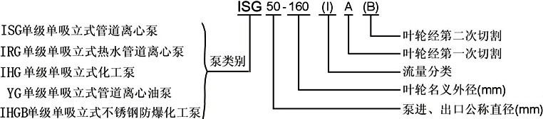 ISG管道泵，管道泵型号意义