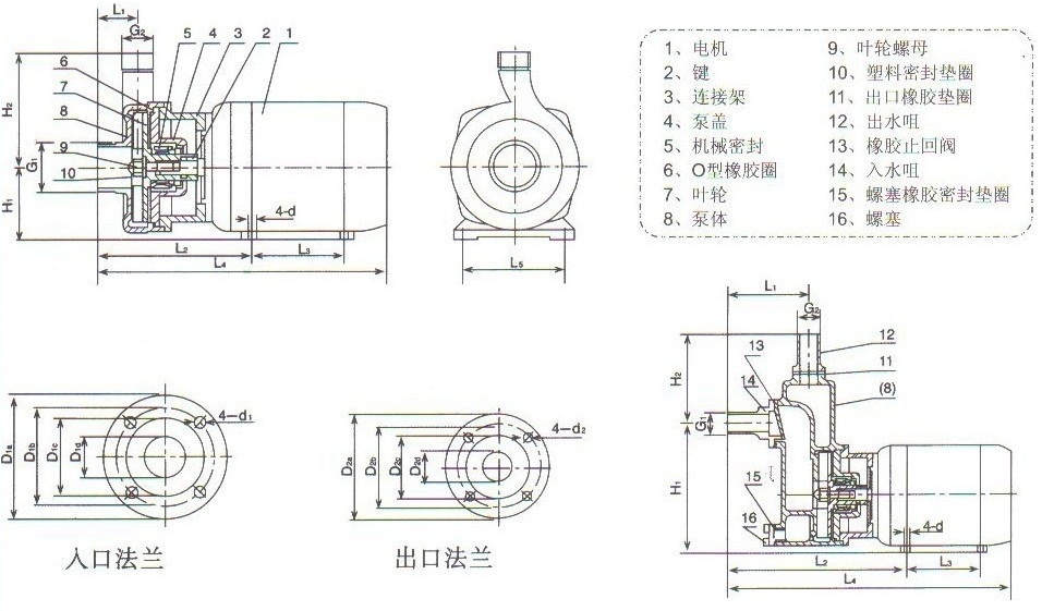 小型不锈钢自吸泵SFBX型尺寸 图小型不锈钢自吸泵SFBX型